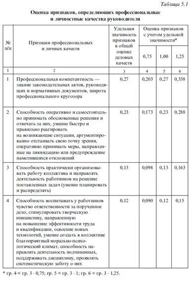 Методы оценки руководителей. Оценка профессиональных качеств руководителя. Оценка профессиональных качеств руководителя. Способы оценки работы руководителя. Оценка качества работы сотрудника пример.