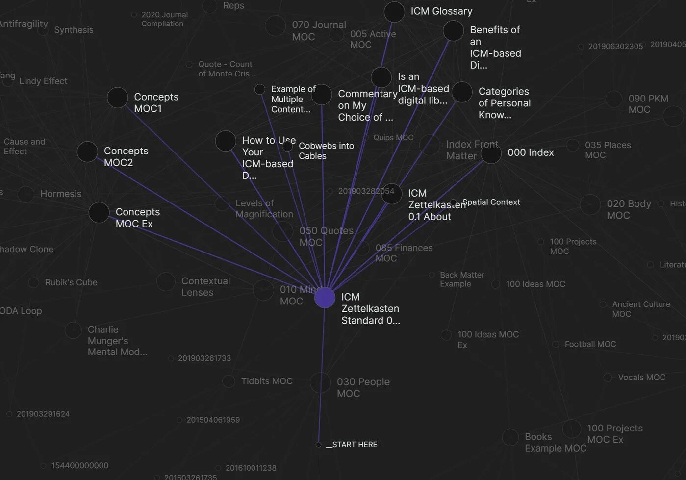 Обсидиан зетелькастен. Обсидиан база данных. Обсидиан программа. Obsidian заметки. Обсидиан карта