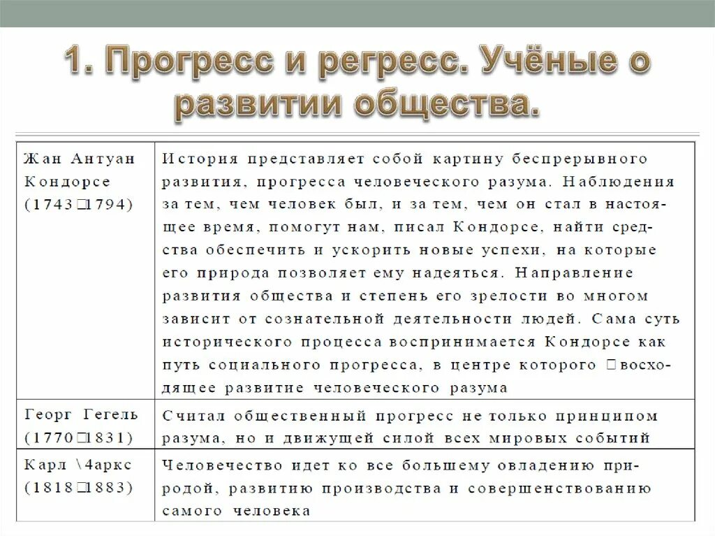 Регресс пенсии переселенцам вконтакте. Общественное развитие Прогресс и регресс. Примеры регресса в обществе. Проблемы общественного прогресса примеры. Прогресс и регресс критерии прогресса.