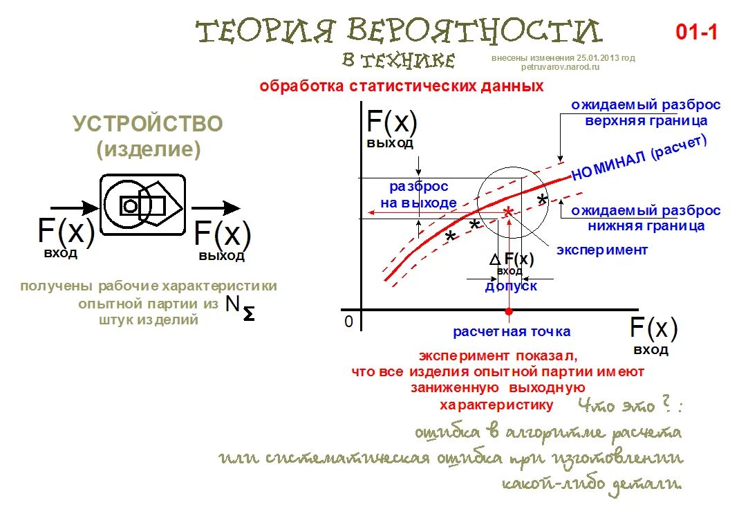 Теория 9 15. Теория вероятностей. Теория вероятности теория. Теория по теории вероятности. Подходы теории вероятности.