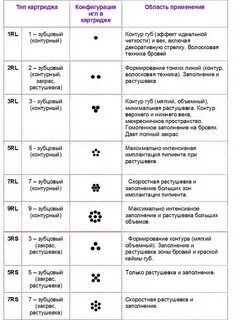 Типы картриджей