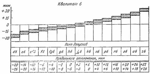 Дверь квалитет