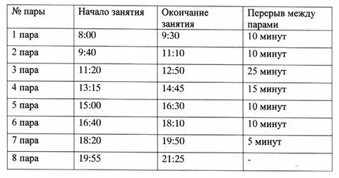 Когда будет начало во сколько начало