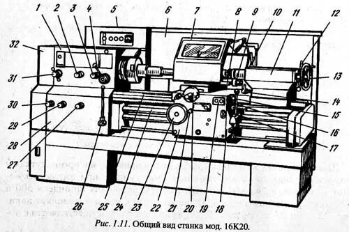 Органы управления токарного станка 16к20. Основные узлы токарного станка 16к20. Токарно-винторезный станок 16к20 узлы.