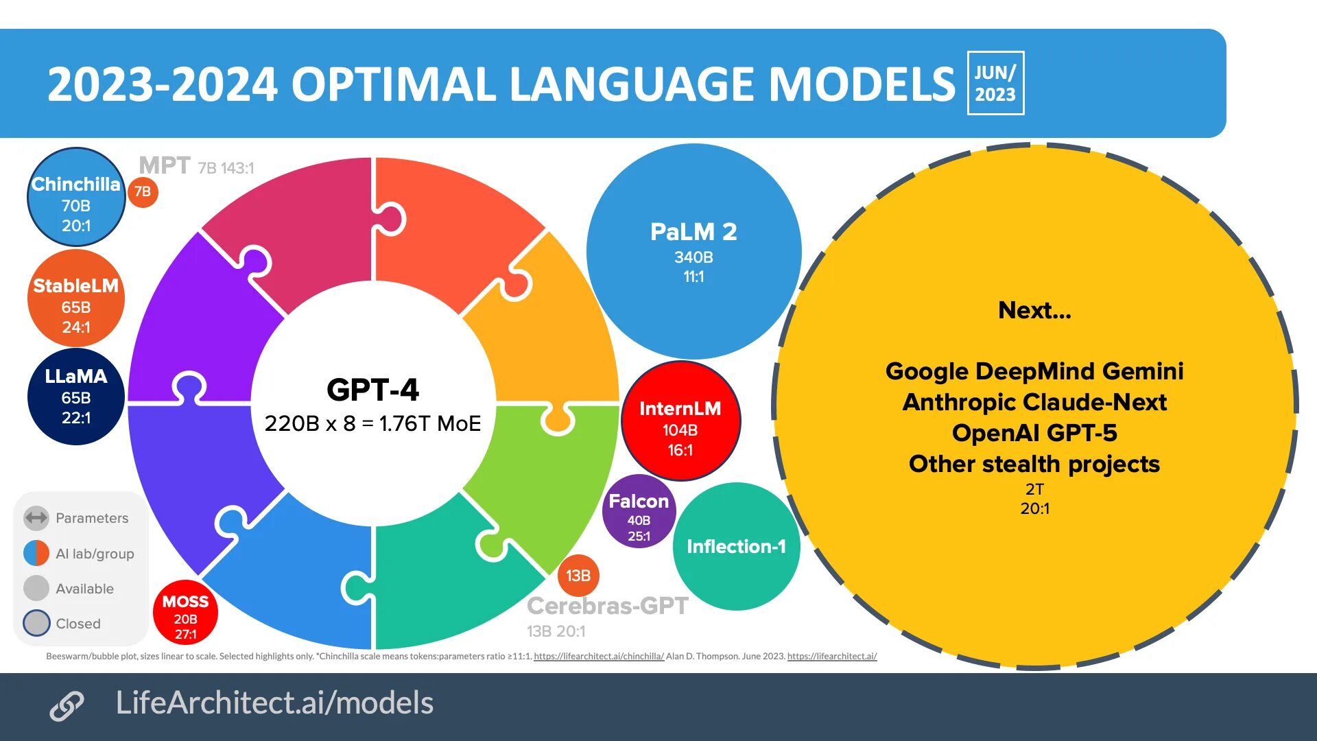 Hands on large language models. Large language model. large language model сойджек. gemini (language model). llm large language model.
