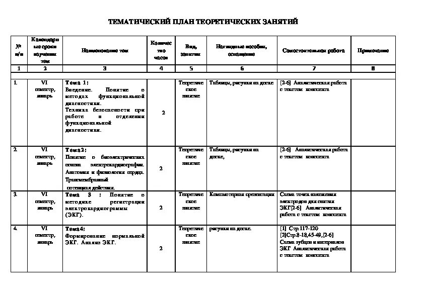 Календарно-тематическое планирование по волейболу. Учебно тематические планы занятий по волейболу. Календарно тематический план таблица. Календарно тематический план по волейболу.