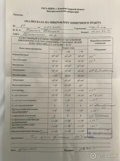 Какой анализ сдать на стафилококк