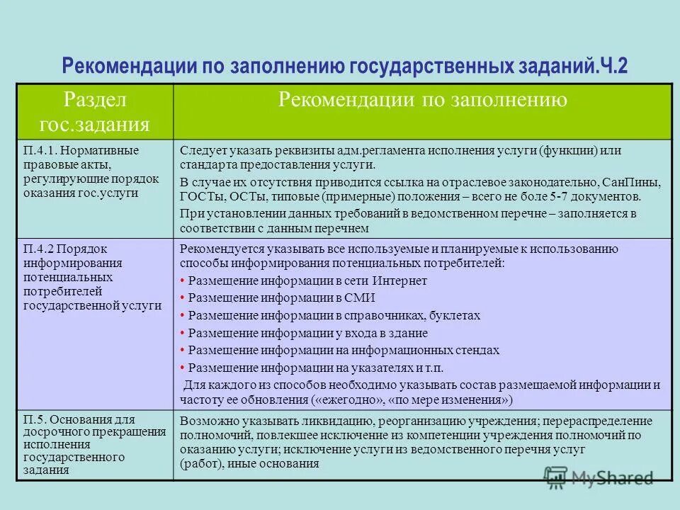 Материалы для аттестации. Журнал учета электронных подписей. Рекомендации по заполнению приложений. Задачи рекомендательное списка. Приложение к экспертному заключению воспитателя.