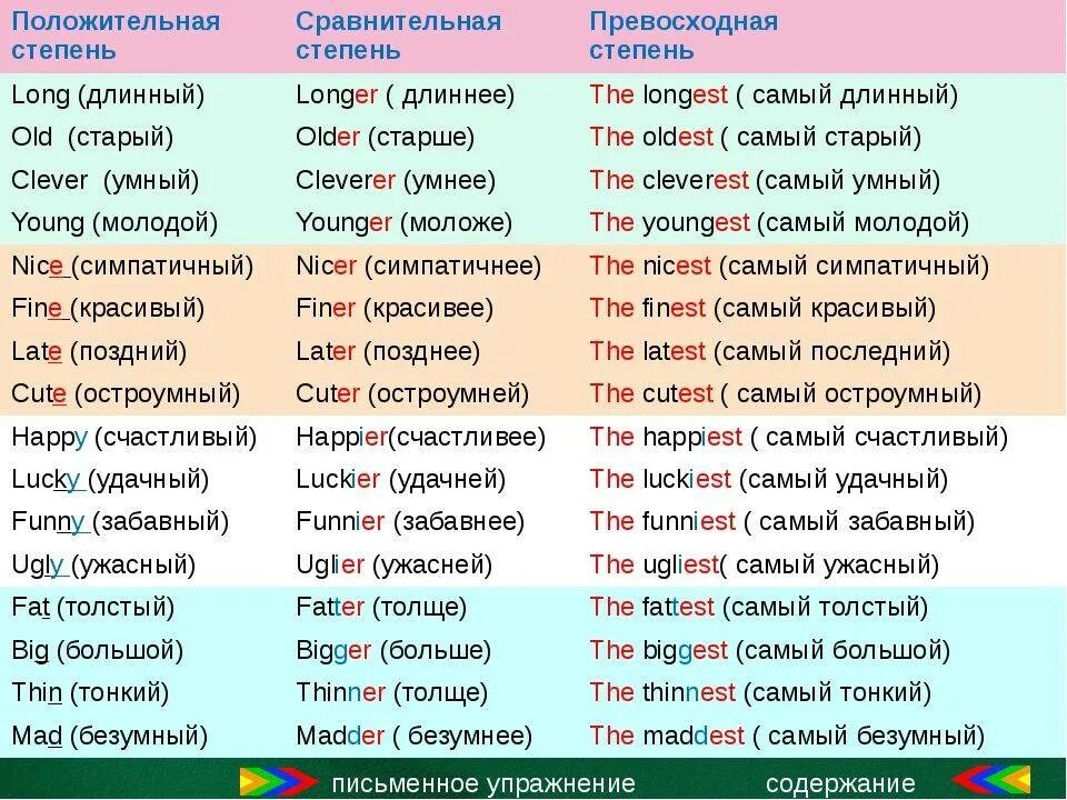 Поставьте прилагательные в правильную форму. Прилагательные в сравнительной степени в английском языке. сравнительные формы прилагательных в английском. степени сравнения прилагательных в английском языке таблица. степени сравнения в английском языке таблица.
