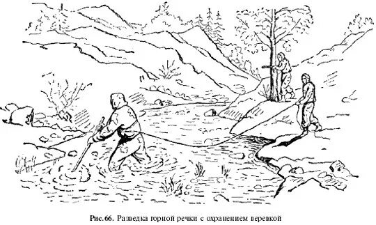 Переправа 4 глава. Разведка водной преграды. Через реку. Инженерная разведка водной преграды. Разведка водной преграды схемы.