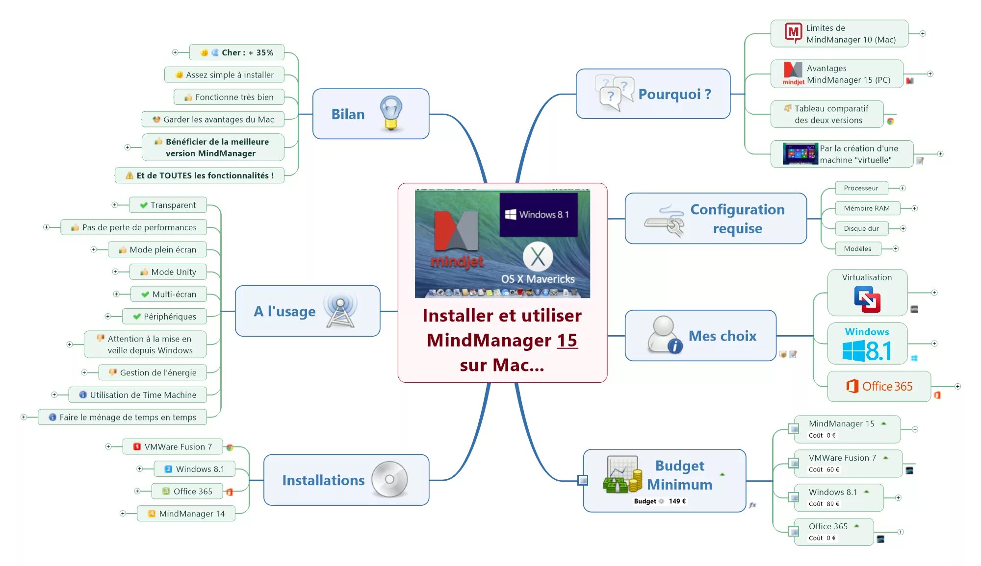 Mind manager программа. Mindmanager mac. mindmanager уроки mindjet. mindjet maps.