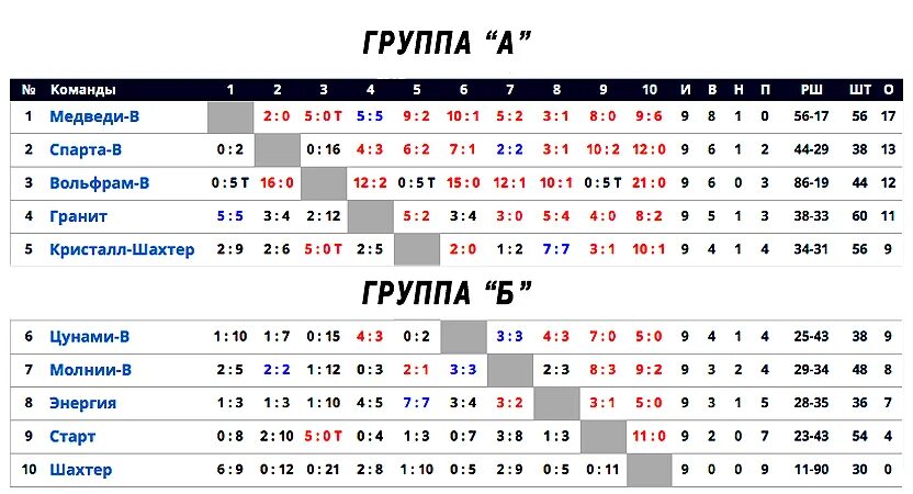 Расписание игр по футболу 1 лига