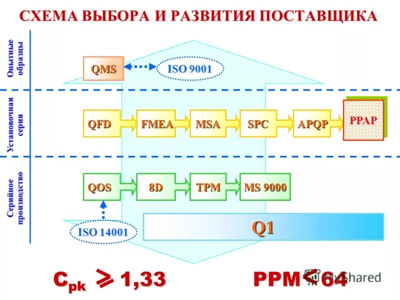 Структура выбора блок схема. Схема выбора места. Блок схема множественный выбор пример. Схема выбора. Схема для выбора лучшего.