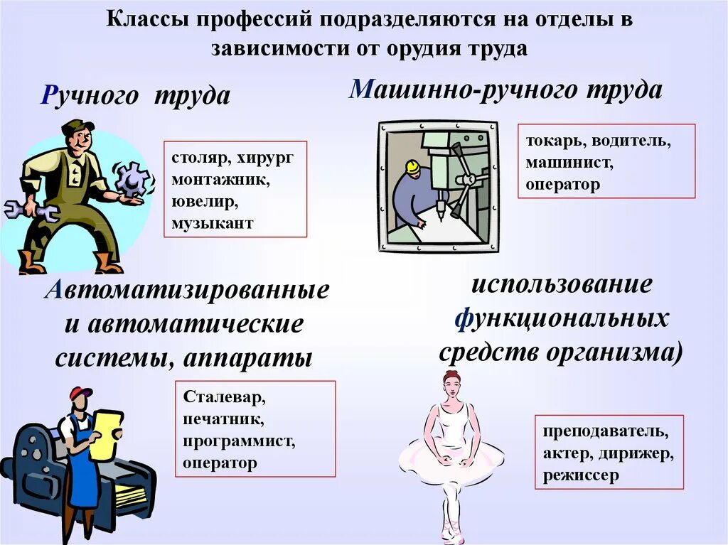 Какие средства труда использует врач. Примеры профессий. Технология 8 класс профессии. Роль профессии в жизни человека презентация. Класс профессии.