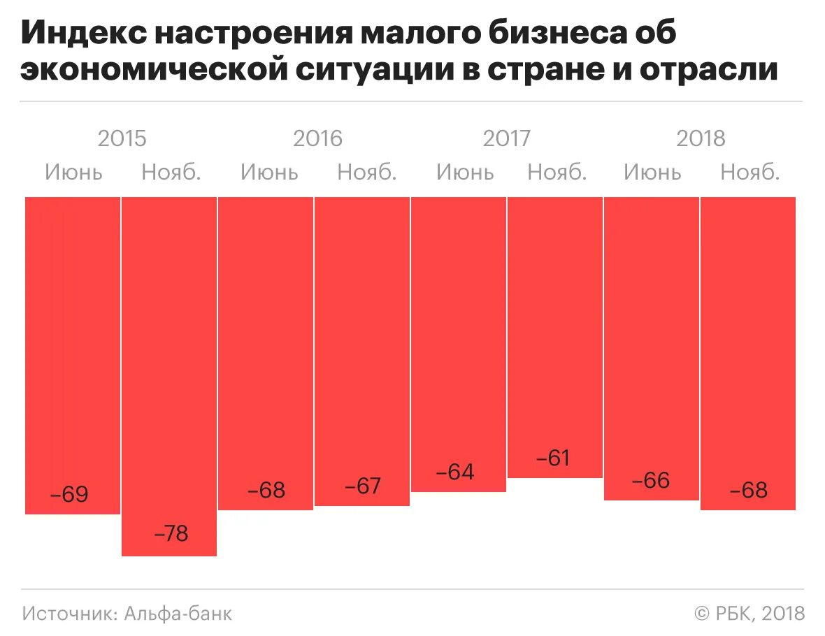 Статистика малого бизнеса. Малый бизнес в России и мире. Бизнес статистика. Опрос малого и среднего бизнеса. Малый бизнес РФ статистика.