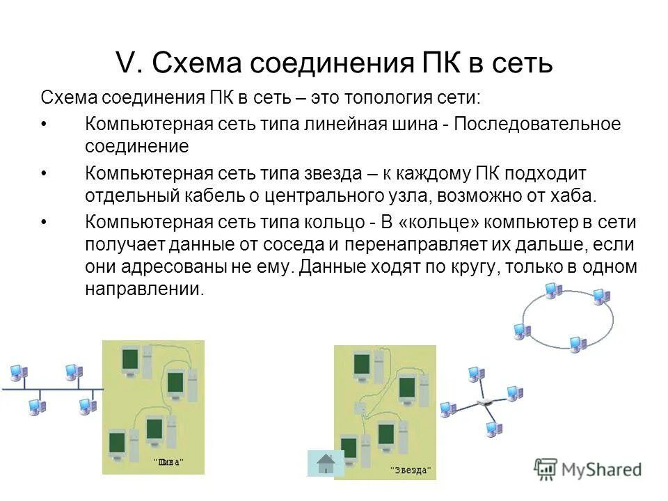 Фиды компьютерных сетей. Типы компьютерных сетей. Основные типы сетей. Тип сети 1. Тип сети 1.