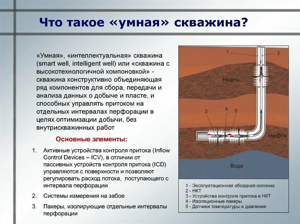 Интеллектуальная скважина. Умная скважина. Интеллектуальное заканчивание скважин. Умные скважины Smart wells. Скважина мониторинга