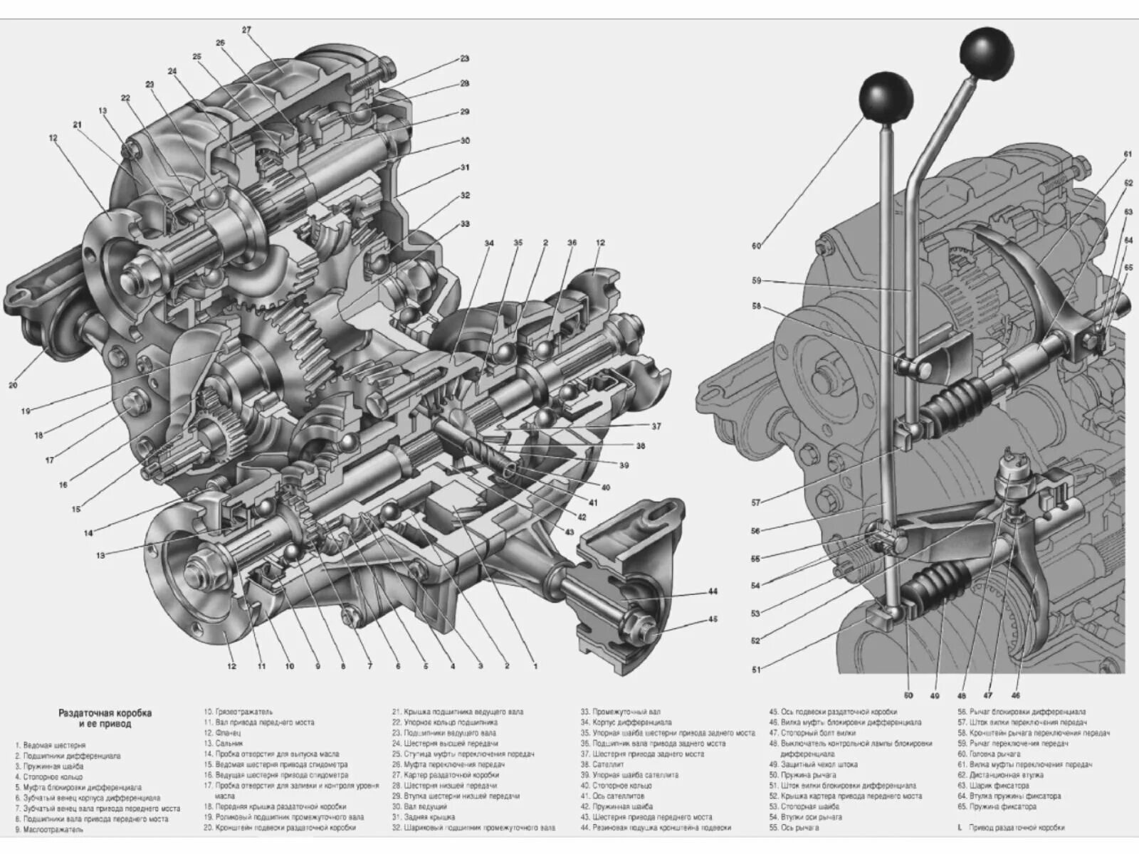 Раздаточная коробка 2121. Раздаточная коробка Нива 2121. Схема раздатки Нива 2121. Схема раздаточной коробки Нива 2121. Раздатка электрическая