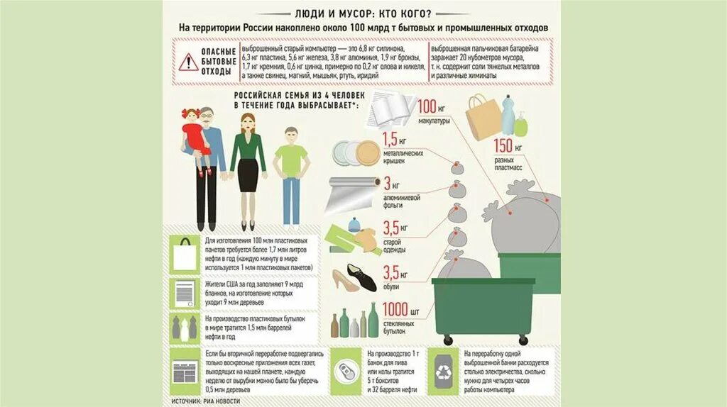Сколько отходов. Инфографика утилизация отходов. Инфографика переработка.