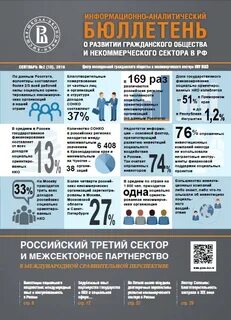 Аналитический бюллетень