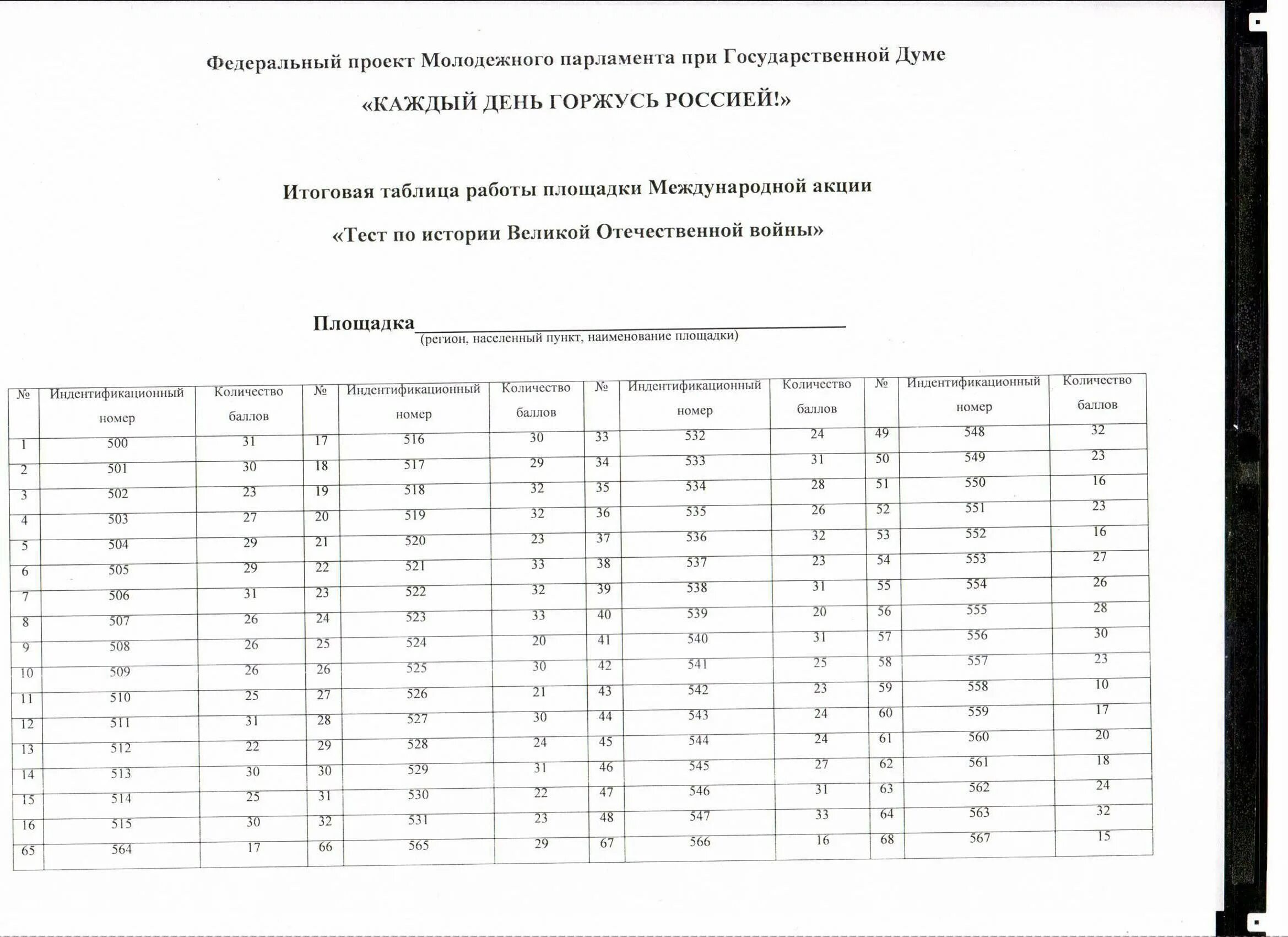 Ответы теста по истории великой отечественной