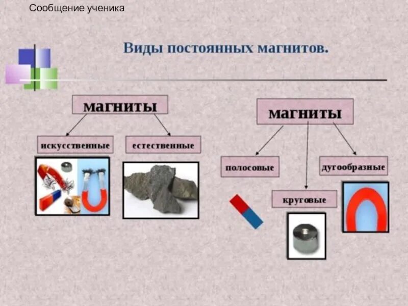 Какие бывают магнитные. Какие бывают магнитные. Постоянные магниты виды и свойства. Какие бывают магнитные. Постоянный магнит виды.