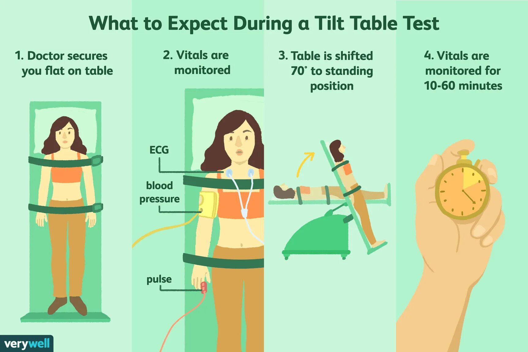 Test using article. Тилт тест. tilt table testing. пассивная ортостатическая проба. тил тест кардиология.