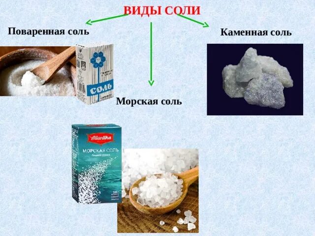 Соли и ее группа. Поваренная соль. Разновидности поваренной соли. Соль для дошкольников. Соль поваренная каменная.