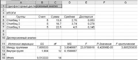 Однофакторный анализ в excel