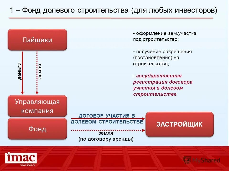 Долевое участие рф. Договор долевого участия в строительстве. Существенные условия договора долевого участия в строительстве. Обязательные условия ДДУ. ДДУ это в недвижимости.