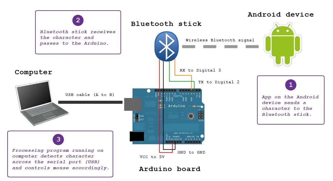 Блютуз андроид не виден. Arduino2android - android2arduino - Bluetooth. Arduino Bluetooth code Keyboard. Ардуино и андроид по блютузу. Bluetooth Keyboard to Arduino.