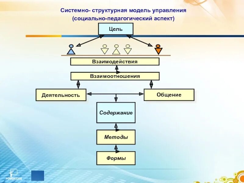 Структурно системное обобщение
