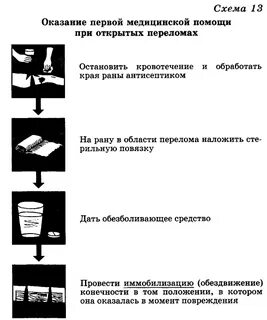 Оказание помощи при травме обж 8 класс