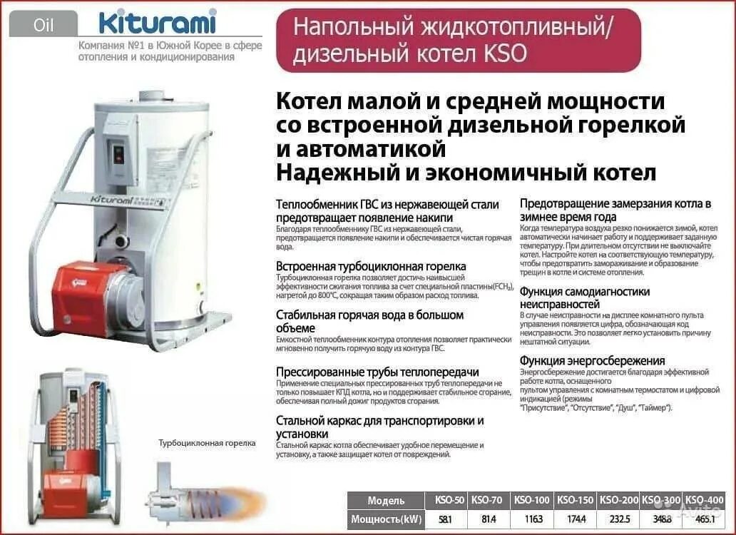 Котел Китурами KSO-200 теплообменник. Китурами котел дизельный KSO. Напольный дизельный котел Kiturami KSO-70. Котел Kiturami-KSO 200.