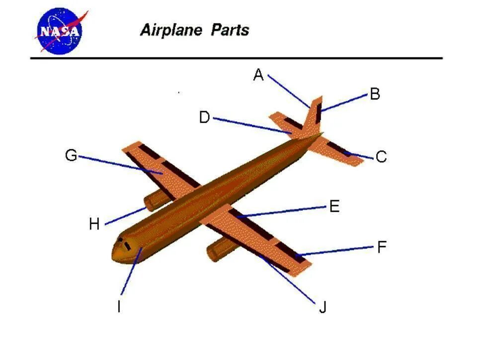 Matching plane. Plane Parts. Aircraft Parts. Airplane Parts and function. Plane Parts name.