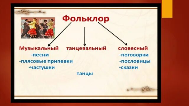 Сообщение на тему фольклор народов россии. Фольклор и литература народов России. Фольклор это в литературе. Фольклор народов России сообщение. Жанры фольклора народов России.