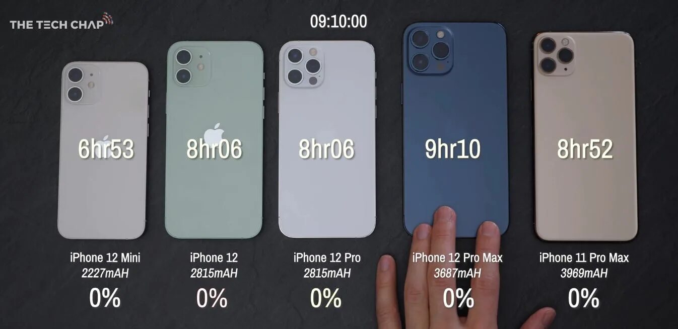 Чем отличается айфон 11 от про макс. Iphone 11 Pro 12 vs 12 Mini. Iphone 12 Mini vs 11 Pro Max. Iphone 11 Pro vs 12 Mini Battery Test. Iphone 13 Pro Max Mini.