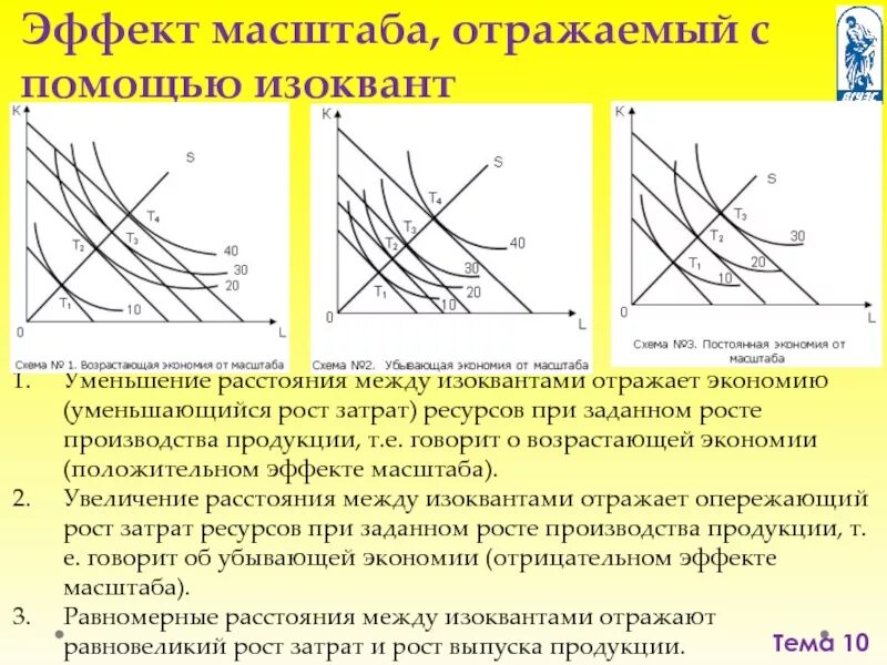 Эффект положительного масштаба приводит к. Эффект отдачи от масштаба производства. график экономия от масштаба. эффект экономии от масштаба. убывающая экономия от масштаба.