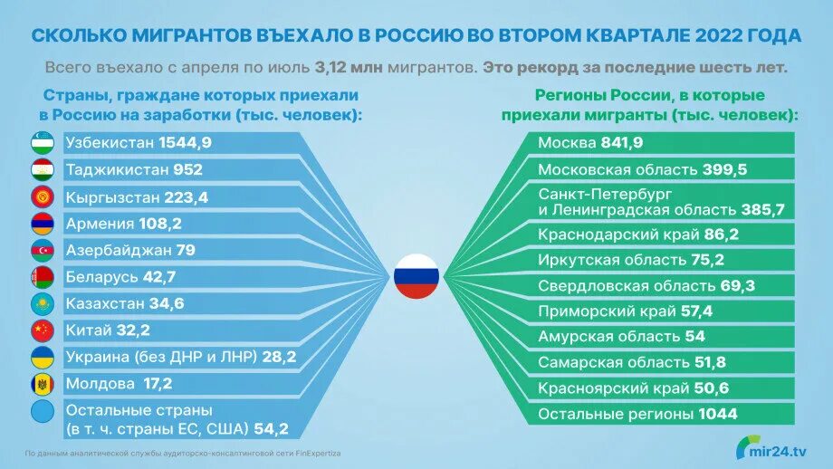Сколько граждан есть