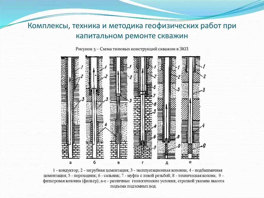 Капитальный ремонт скважин схема. Ремонтно изоляционные работы в скважинах схема. Схема геофизических исследований скважин. Схема для ремонта нефтяной скважины. Управление ремонтами скважин