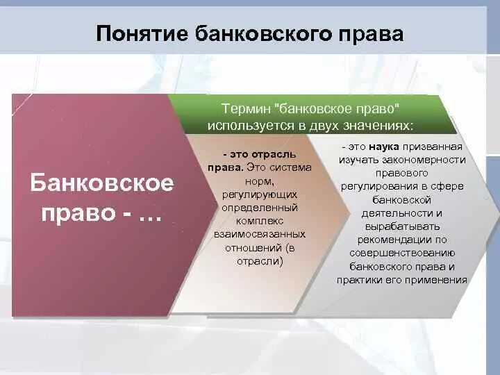 Информационный банк российское законодательство. Банковское право.