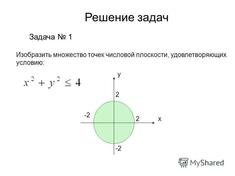 Изобразите множество точек. Изображение множеств на комплексной плоскости. Множество точек на координатной плоскости. Изобразить множество точек плоскости удовлетворяющее условиям. Изобразить множество точек на плоскости удовлетворяющее неравенству.