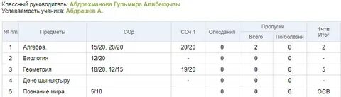 Порно мұғалімдері аузына сиқырды алады