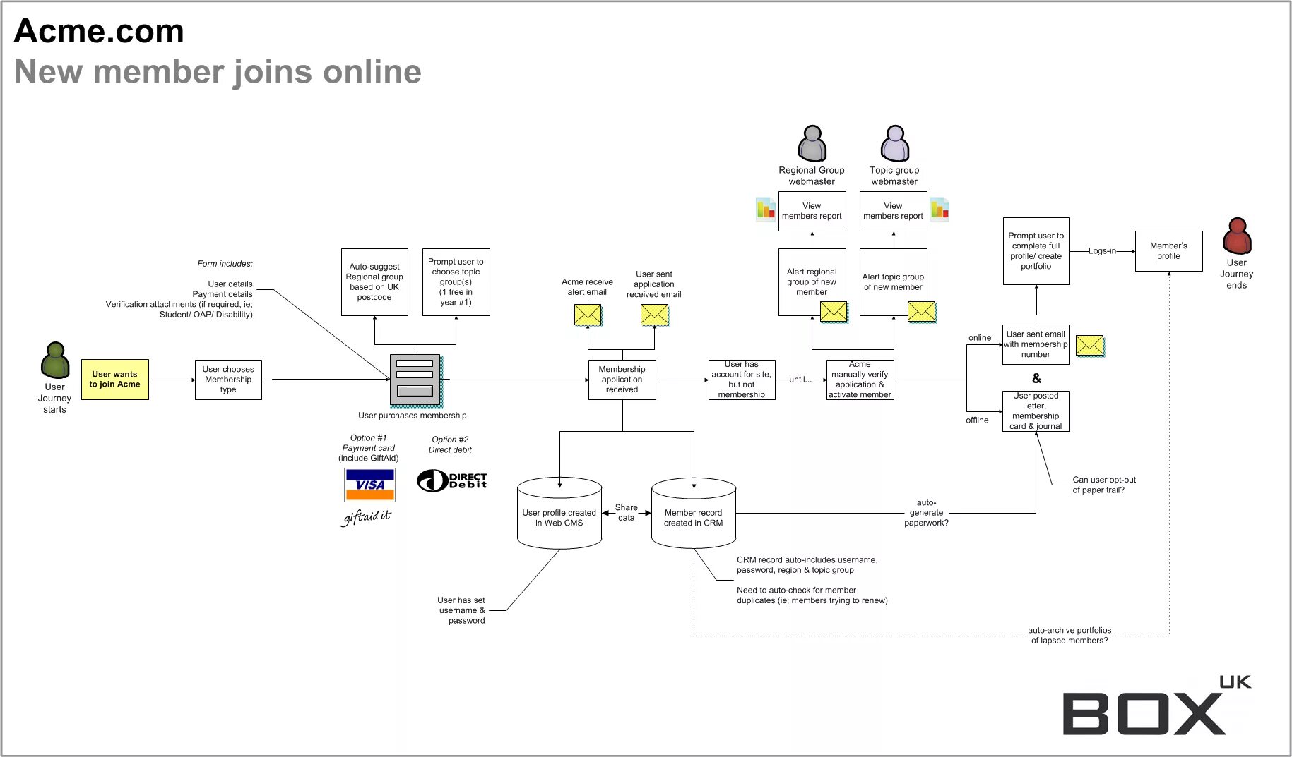 Карта user. UX карта. Карта пользовательского опыта UX Mapping. User Journey Mapping. User Journey Map.