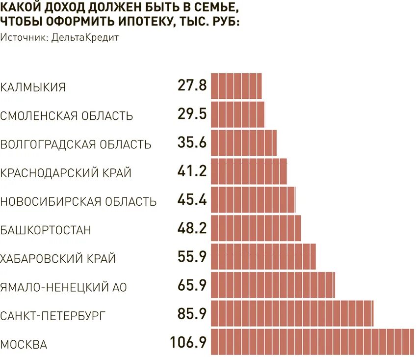 Средний ежемесячный доход. Какой должен быть доход. Зарплата. Какой должен быть доход для получения кредита. Минимальная зарплата для ипотеки.