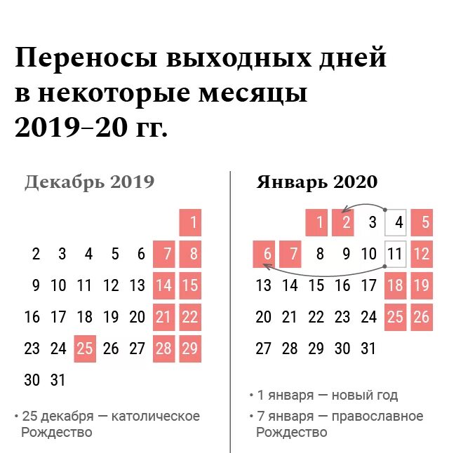 4 ноября будет ли выходной. Выходные дни декабрь январь. Праздничные дни в декабре 2020 в России. Выходные в декабре-январе. Нерабочие дни в декабре.