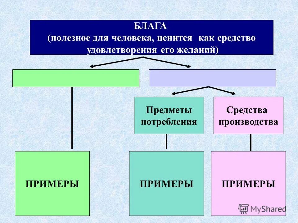 Что является благом для человека