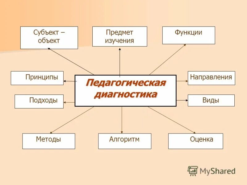 Структура деятельности мотив субъект объект. Объект субъект объективная сторона субъективная сторона. Субъект игровой деятельности. Субъект и объект в игровой деятельности. Структура деятельности человека.