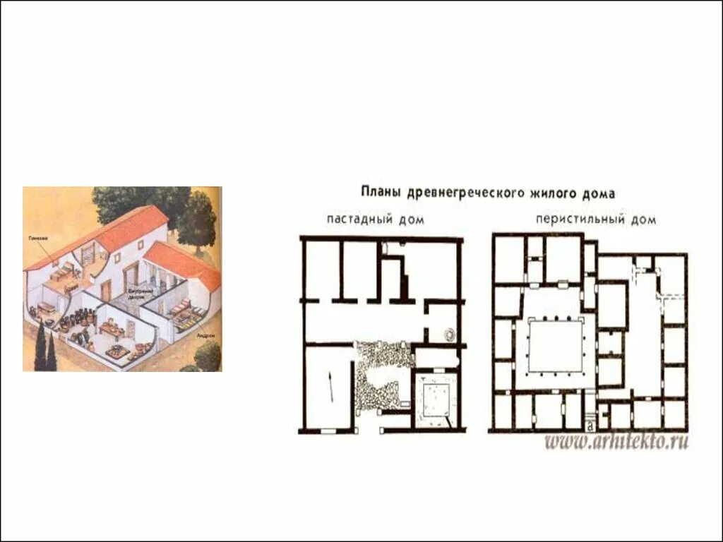 Типы планировок зданий. Пастадный дом древней греции план. античный греческий дом пастадного типа (план).. пастадный и перистильный типы жилого дома в древней греции. перистильный дом древней греции.