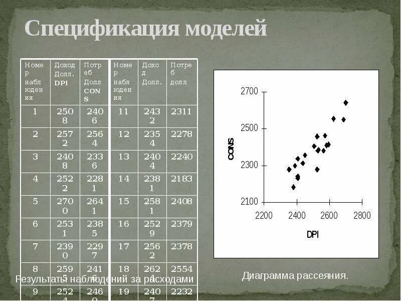 Корреляция зависимости таблица. Примеры корреляции в экологии. Спецификация множественной корреляции. Дерево корреляций. Регрессия игрока максимального уровня 43